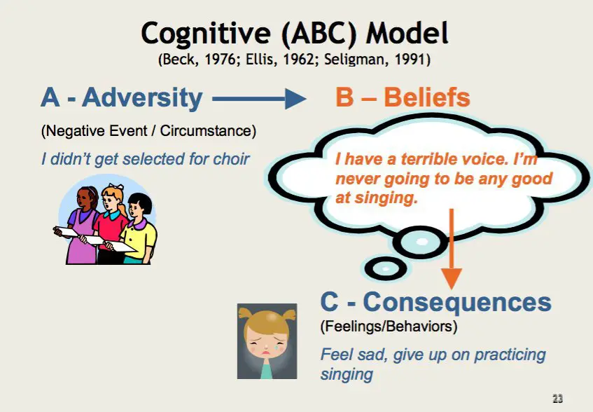 albert-ellis-abc-bob